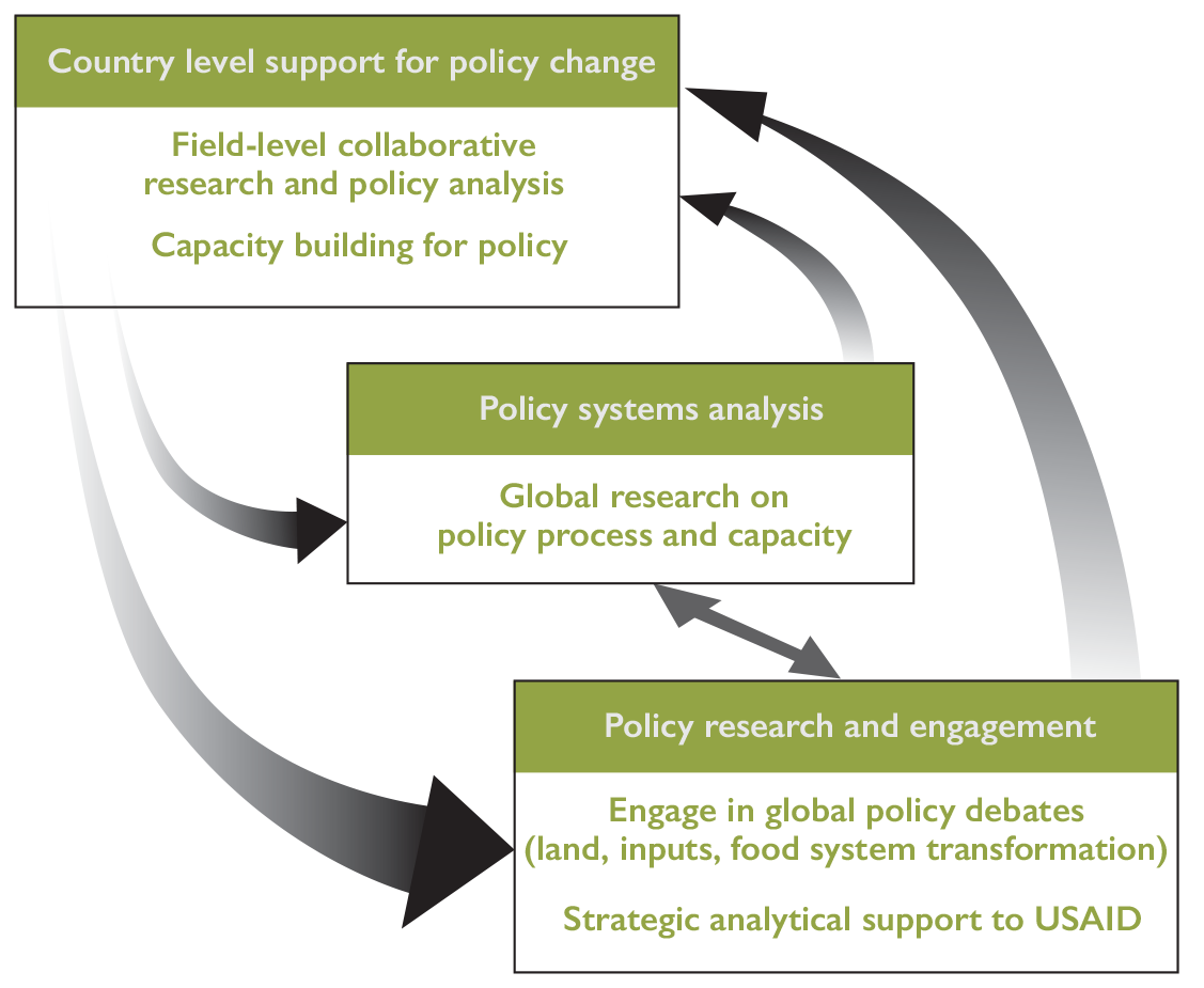 FSP Approach-Dec5